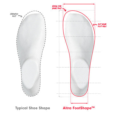 The Importance of a Roomy Toe Box